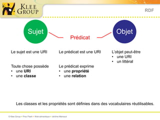RDF



                   Sujet                                                       Objet
                                                              Prédicat

  Le sujet est une URI                             Le prédicat est une URI   L’objet peut-être
                                                                             • une URI
                                                                             • un littéral
  Toute chose possède                              Le prédicat exprime
  • une URI                                        • une propriété
  • une classe                                     • une relation




       Les classes et les propriétés sont définies dans des vocabulaires réutilisables.


© Klee Group  Prez Flash  Web sémantique  Jérôme Mainaud
 