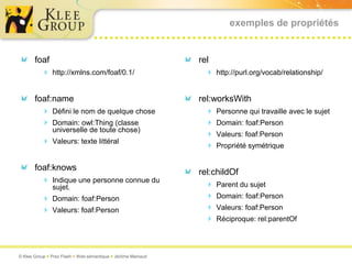 exemples de propriétés


       foaf                                                   rel
           http://xmlns.com/foaf/0.1/                           http://purl.org/vocab/relationship/


       foaf:name                                              rel:worksWith
           Défini le nom de quelque chose                         Personne qui travaille avec le sujet
           Domain: owl:Thing (classe                              Domain: foaf:Person
               universelle de toute chose)
                                                                   Valeurs: foaf:Person
           Valeurs: texte littéral
                                                                   Propriété symétrique


       foaf:knows                                             rel:childOf
           Indique une personne connue du
               sujet.                                              Parent du sujet
           Domain: foaf:Person                                    Domain: foaf:Person
           Valeurs: foaf:Person                                   Valeurs: foaf:Person
                                                                   Réciproque: rel:parentOf



© Klee Group  Prez Flash  Web sémantique  Jérôme Mainaud
 