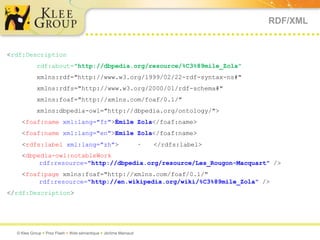 RDF/XML


<rdf:Description
           rdf:about="http://dbpedia.org/resource/%C3%89mile_Zola"
           xmlns:rdf="http://www.w3.org/1999/02/22-rdf-syntax-ns#"
           xmlns:rdfs="http://www.w3.org/2000/01/rdf-schema#"
           xmlns:foaf="http://xmlns.com/foaf/0.1/"
           xmlns:dbpedia-owl="http://dbpedia.org/ontology/">
    <foaf:name xml:lang="fr">Émile Zola</foaf:name>
    <foaf:name xml:lang="en">Emile Zola</foaf:name>
    <rdfs:label xml:lang="zh">                                  ·   </rdfs:label>
    <dbpedia-owl:notableWork
         rdf:resource="http://dbpedia.org/resource/Les_Rougon-Macquart" />
    <foaf:page xmlns:foaf="http://xmlns.com/foaf/0.1/"
         rdf:resource="http://en.wikipedia.org/wiki/%C3%89mile_Zola" />
</rdf:Description>




  © Klee Group  Prez Flash  Web sémantique  Jérôme Mainaud
 