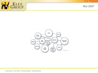 Mai 2007




© Klee Group  Prez Flash  Web sémantique  Jérôme Mainaud
 