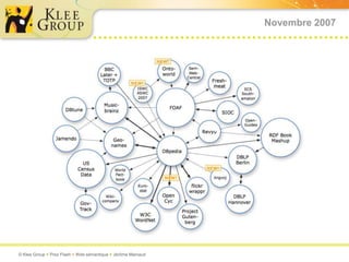 Novembre 2007




© Klee Group  Prez Flash  Web sémantique  Jérôme Mainaud
 