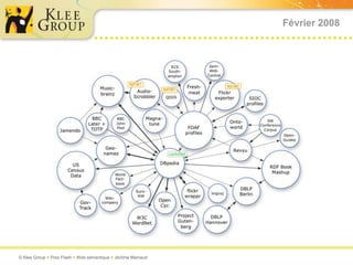 Février 2008




© Klee Group  Prez Flash  Web sémantique  Jérôme Mainaud
 
