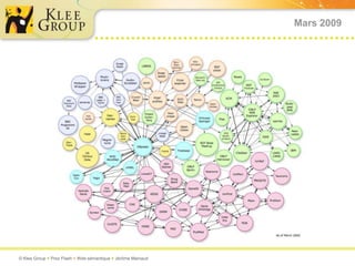 Mars 2009




© Klee Group  Prez Flash  Web sémantique  Jérôme Mainaud
 