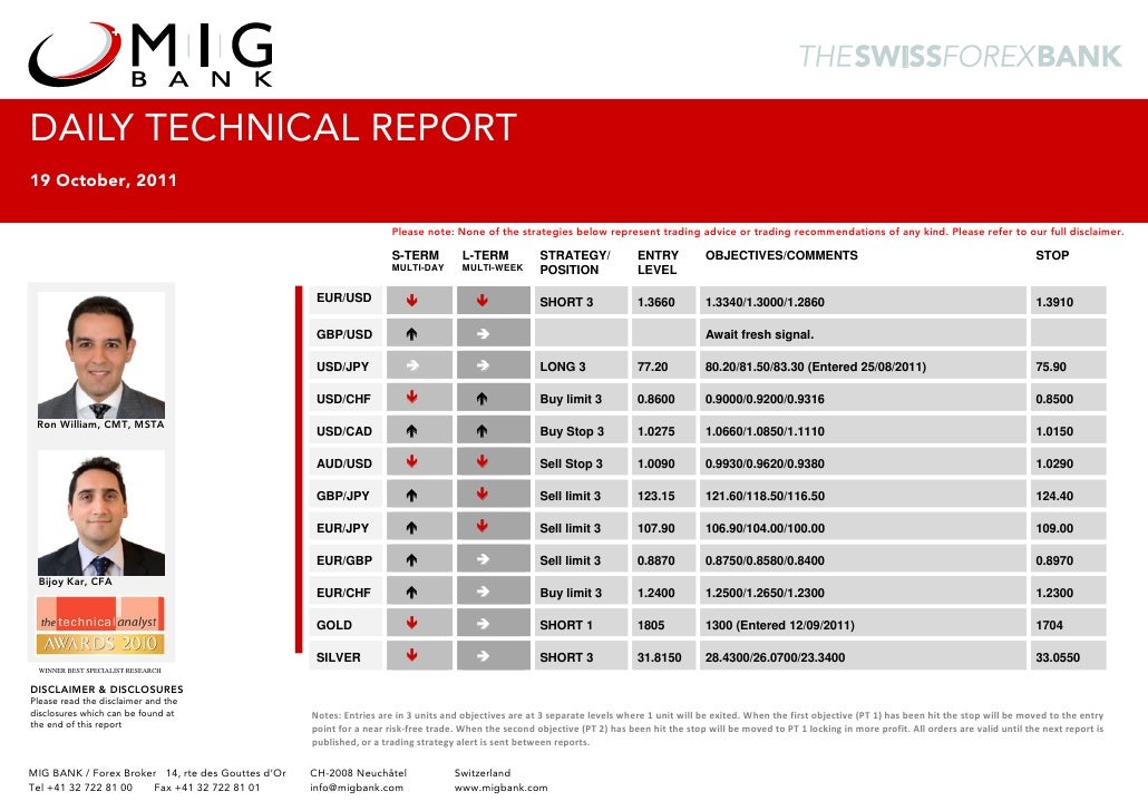 Technical analysis reports