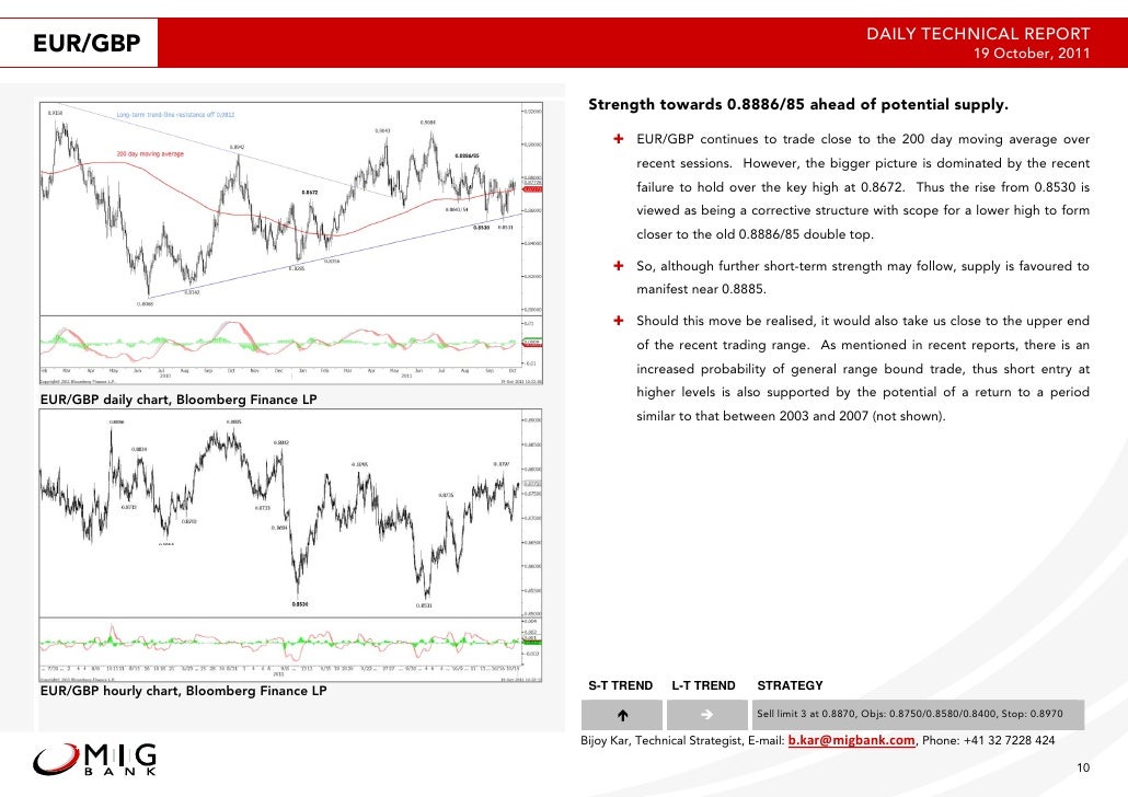 Technical analysis reports