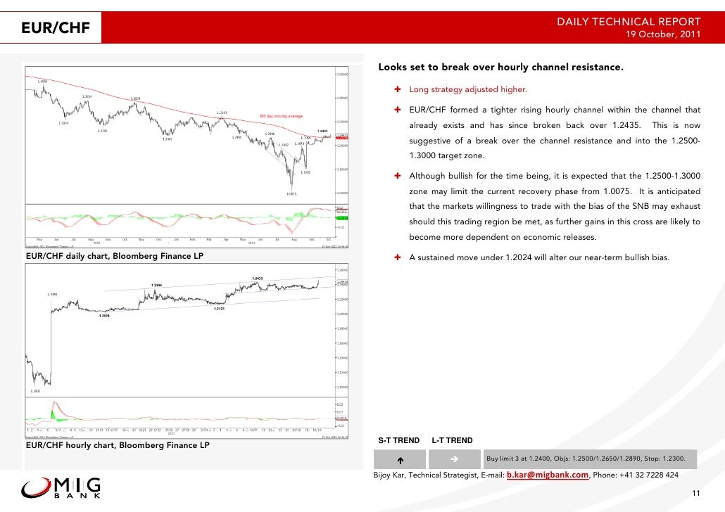 Technical analysis reports