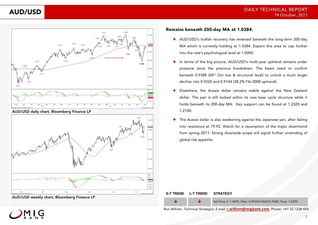 Technical analysis reports