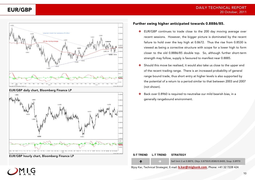 Technical analysis reports