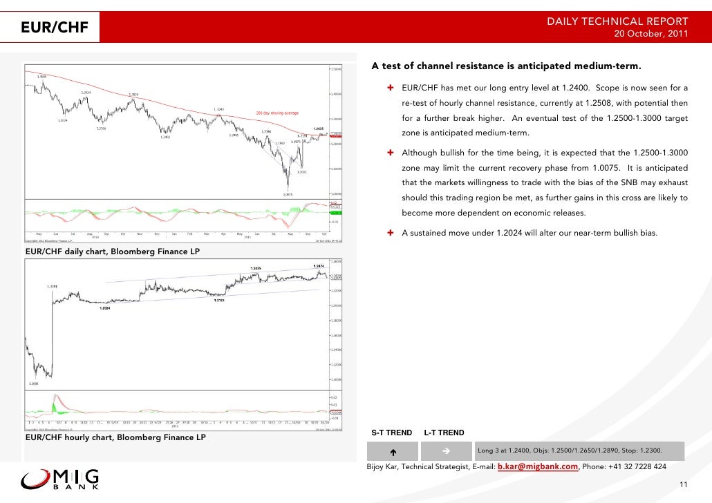 Technical analysis reports