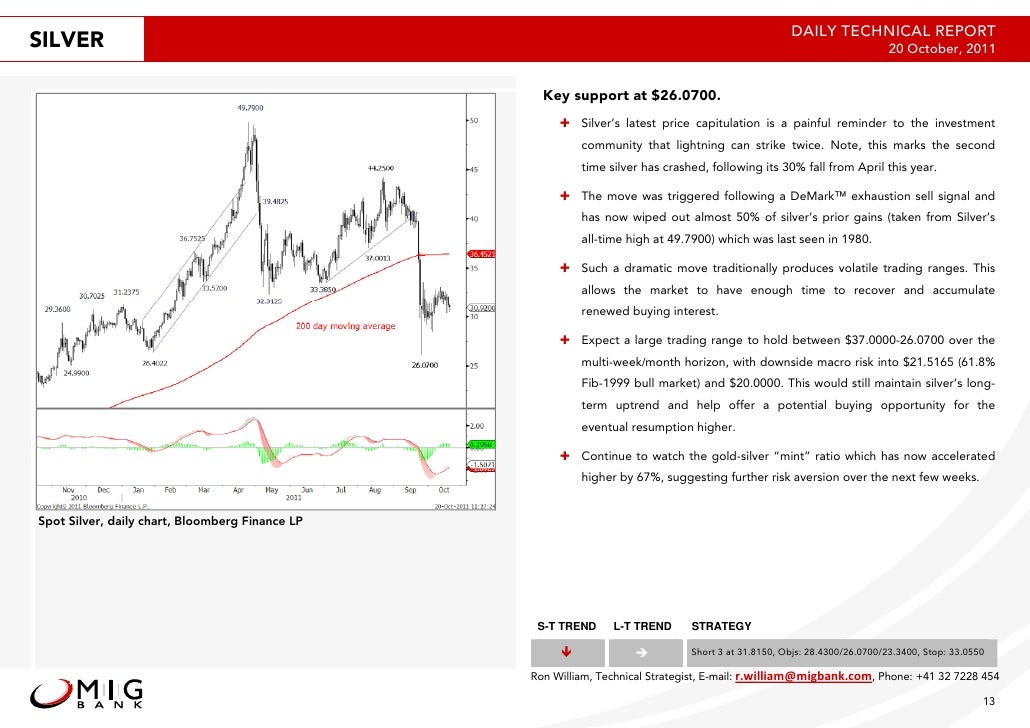 Technical analysis reports