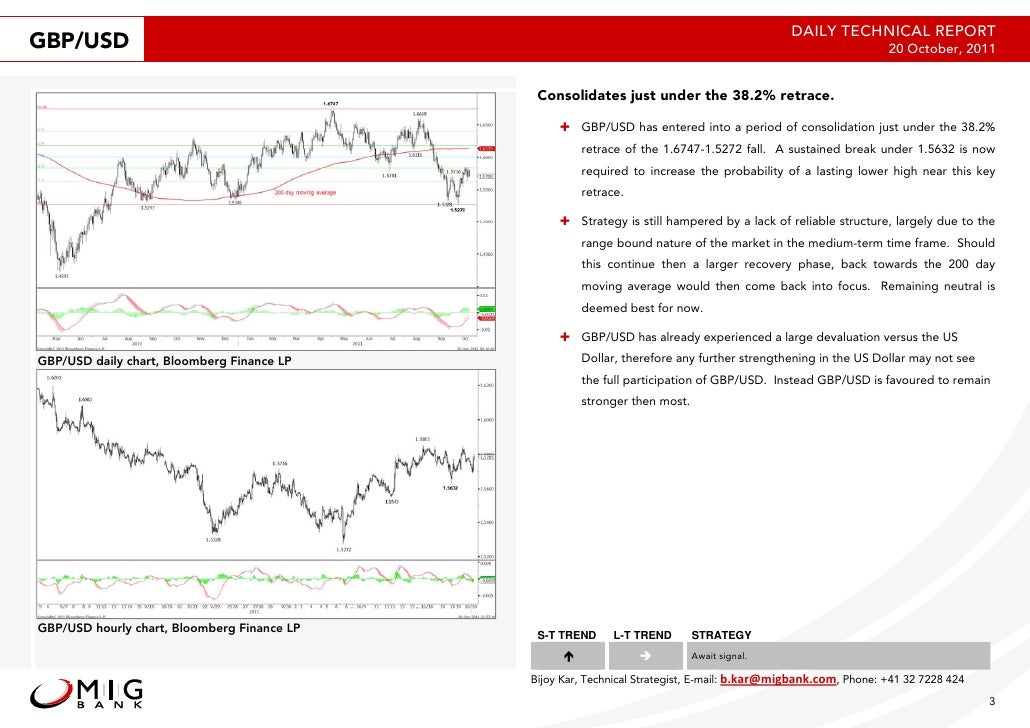 Technical analysis reports