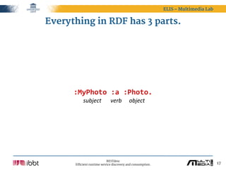 ELIS – Multimedia Lab


     Everything in RDF has 3 parts.



  
  


           :MyPhoto  :a  :Photo.
             subject verb object
                                                                        
                                                                        
                        




                                 RESTdesc
           Efficient runtime service discovery and consumption.                           17
 