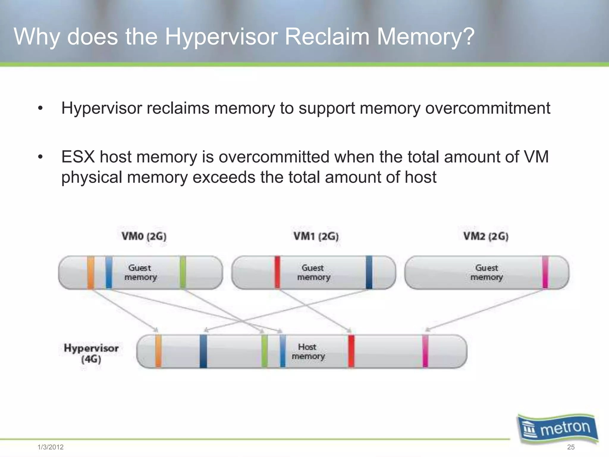 Why does the Hypervisor Reclaim Memory?

  •      Hypervisor reclaims memory to support memory overcommitment

  •      ESX host memory is overcommitted when the total amount of VM
         physical memory exceeds the total amount of host




  1/3/2012                                                              25
 