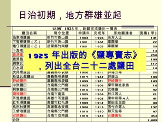 日治初期，地方群雄並起 1925 年出版的《鹽專賣志》 ， 列出全台二十二處鹽田 1899~1923 年，新闢完成鹽田一覽表 鹽田名稱 現今位置 申請年 完成年 原始闢建者 面積 ( 甲 ) 油車港鹽田 新竹市香山區 1903 1903 地方人士 131 下窖寮鹽田（乙） 新竹市香山區 1901 1902 辜顯榮 22 塭仔頭鹽田（乙） 苗栗縣竹南鎮 1901 1903 辜顯榮 59 下海漧鹽田 彰化縣大城鄉 1900 1904 陳立等 2 人 13 鹿港辜氏鹽田 彰化縣鹿港鎮 1900 1910 辜顯榮 250 鹿港施氏鹽田 彰化縣鹿港鎮 1908 1914 施來等 37 人 199 網寮瓦盤鹽田 嘉義縣東石鄉 1907 1910 掌興公司 117 白水湖瓦盤鹽田 嘉義縣東石鄉 1907 1921 掌興公司 18 虎尾寮鹽田 嘉義縣布袋鎮 1906 1911 郭錫五等 50 新塭瓦盤鹽田 嘉義縣布袋鎮 1914 1922 郭錫五 100 野崎鹽田 嘉義縣布袋鎮 1899 1921 野崎鹽行 183 中洲鹽田 台南縣北門鄉 1903 1906 學甲陳姓家族 16 蚵寮鹽田 台南縣北門鄉 1910 1912 武德會 92 灣裡鹽田 台南市南區 1904 1908 林江等人 21 苓雅寮鹽田 高雄市苓雅區 1899 1902 陳中和等 4 人 81 紅毛港鹽田 高雄市紅毛港 1909 1912 賀田金三郎 66 烏樹林鹽田 高雄縣永安鄉 1908 1919 張作舟等人 137 王爺港鹽田 台南縣北門鄉 1919 1920 蔡天佑等 87 安順鹽田 台南市安南區 1919 1923 台鹽會社 353 合計 　 　 　 　 1,609 