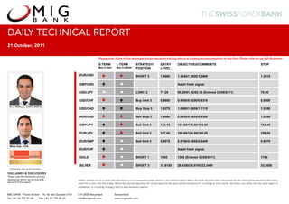 DAILY TECHNICAL REPORT
21 October, 2011

                                                                     Please note: None of the strategies below represent trading advice or trading recommendations of any kind. Please refer to our full disclaimer.


                                                    M                S-TERM
                                                                     MULTI-DAY
                                                                                     L-TERM
                                                                                     MULTI-WEEK
                                                                                                      STRATEGY/
                                                                                                      POSITION
                                                                                                                             ENTRY
                                                                                                                             LEVEL
                                                                                                                                            OBJECTIVES/COMMENTS                                                        STOP


                                                    EUR/USD                                           SHORT 3                1.3660         1.3340/1.3000/1.2860                                                       1.3910

                                                    GBP/USD                                                                                 Await fresh signal.

                                                    USD/JPY                                           LONG 3                 77.20          80.20/81.50/83.30 (Entered 25/08/2011)                                     75.90

                                                    USD/CHF                                           Buy limit 3            0.8600         0.9000/0.9200/0.9316                                                       0.8500
 Ron William, CMT, MSTA
                                                    USD/CAD                                           Buy Stop 3             1.0275         1.0660/1.0850/1.1110                                                       1.0150

                                                    AUD/USD                                           Sell Stop 3            1.0090         0.9930/0.9620/0.9380                                                       1.0290

                                                    GBP/JPY                                           Sell limit 3           123.15         121.60/118.50/116.50                                                       124.40

                                                    EUR/JPY                                           Sell limit 3           107.90         106.90/104.00/100.00                                                       109.00

                                                    EUR/GBP                                           Sell limit 3           0.8870         0.8750/0.8580/0.8400                                                       0.8970
 Bijoy Kar, CFA
                                                    EUR/CHF                                                                                 Await fresh signal.

                                                    GOLD                                              SHORT 1                1805           1300 (Entered 12/09/2011)                                                  1704

                                                    SILVER                                            SHORT 3                31.8150        28.4300/26.0700/23.3400                                                    33.0550
 WINNER BEST SPECIALIST RESEARCH

DISCLAIMER & DISCLOSURES
Please read the disclaimer and the
disclosures which can be found at                  Notes: Entries are in 3 units and objectives are at 3 separate levels where 1 unit will be exited. When the first objective (PT 1) has been hit the stop will be moved to the entry 
the end of this report
                                                   point for a near risk‐free trade. When the second objective (PT 2) has been hit the stop will be moved to PT 1 locking in more profit. All orders are valid until the next report is 
                                                   published, or a trading strategy alert is sent between reports.

MIG BANK / Forex Broker 14, rte des Gouttes d’Or   CH-2008 Neuchâtel               Switzerland
Tel +41 32 722 81 00  Fax +41 32 722 81 01         info@migbank.com                www.migbank.com
 