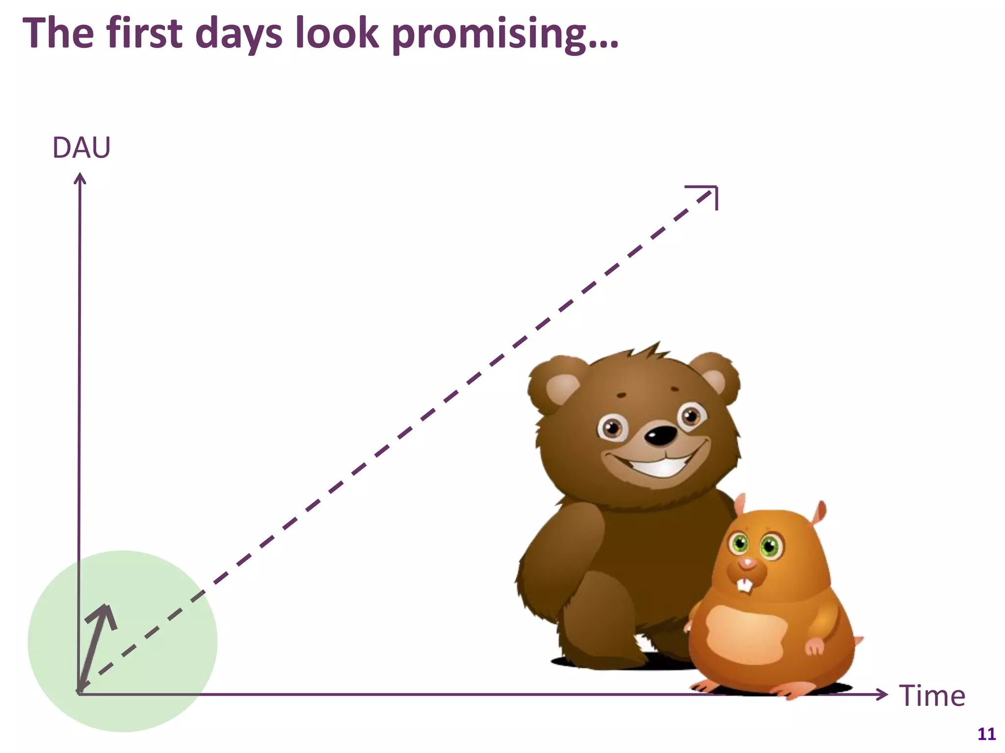 The first days look promising…

 DAU




                                 Time
                                        11
 