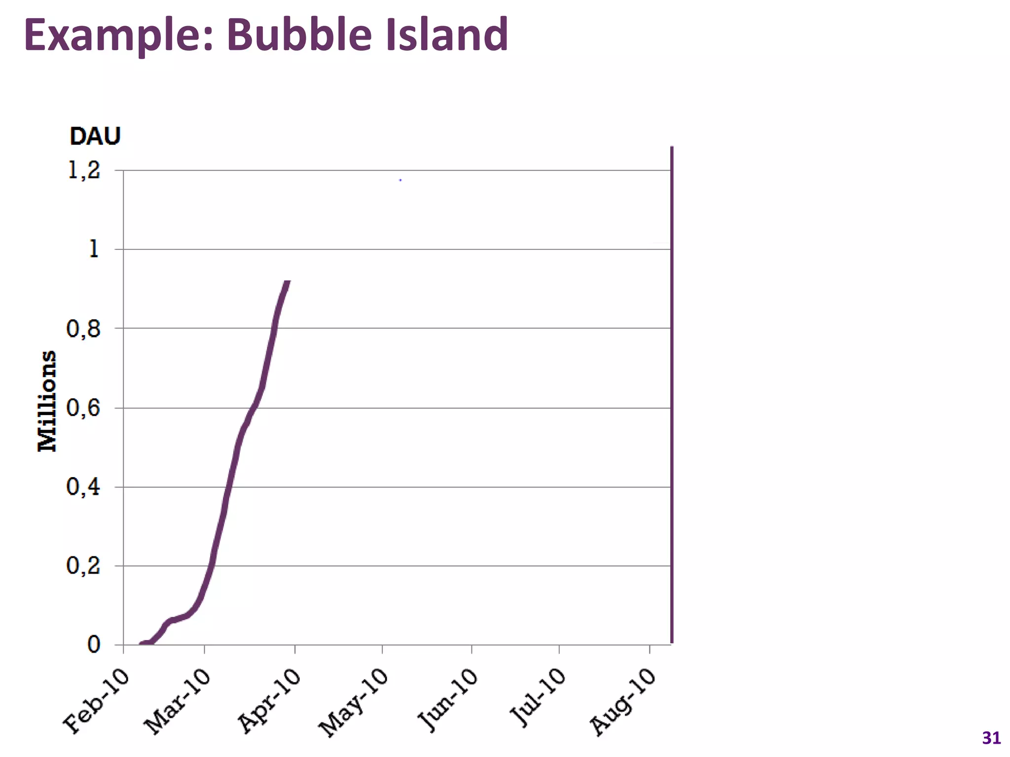 Example: Bubble Island




                         31
 