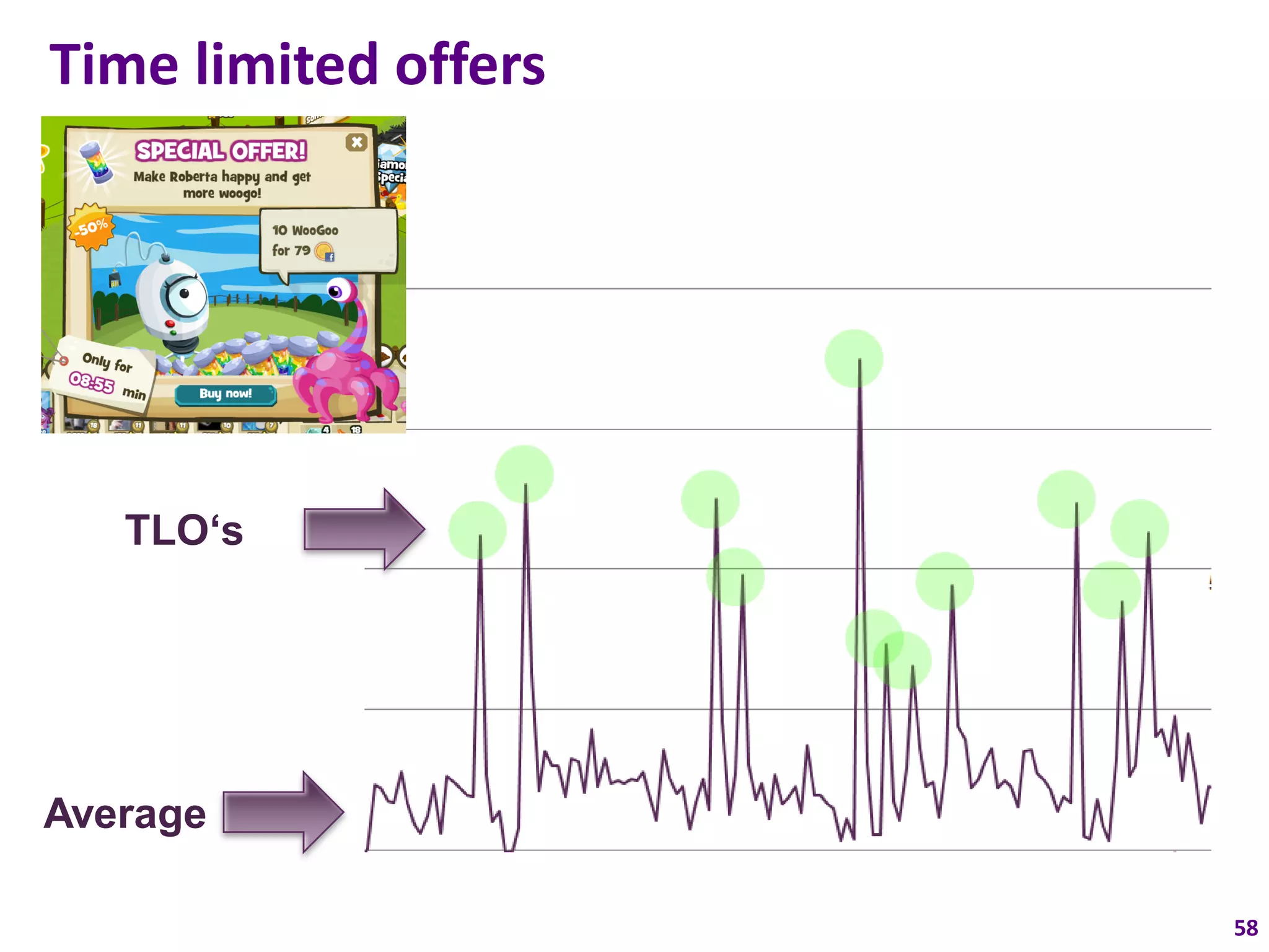 Time limited offers




   TLO‘s




Average

                      58
 