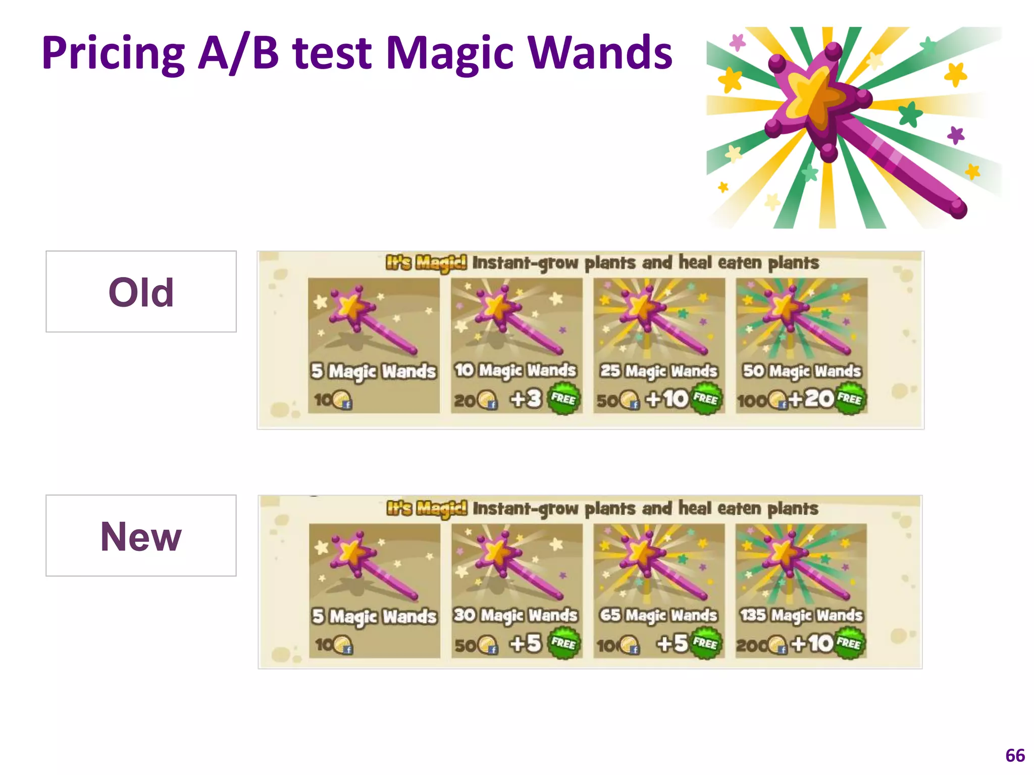 Pricing A/B test Magic Wands



  Old




  New




                               66
 