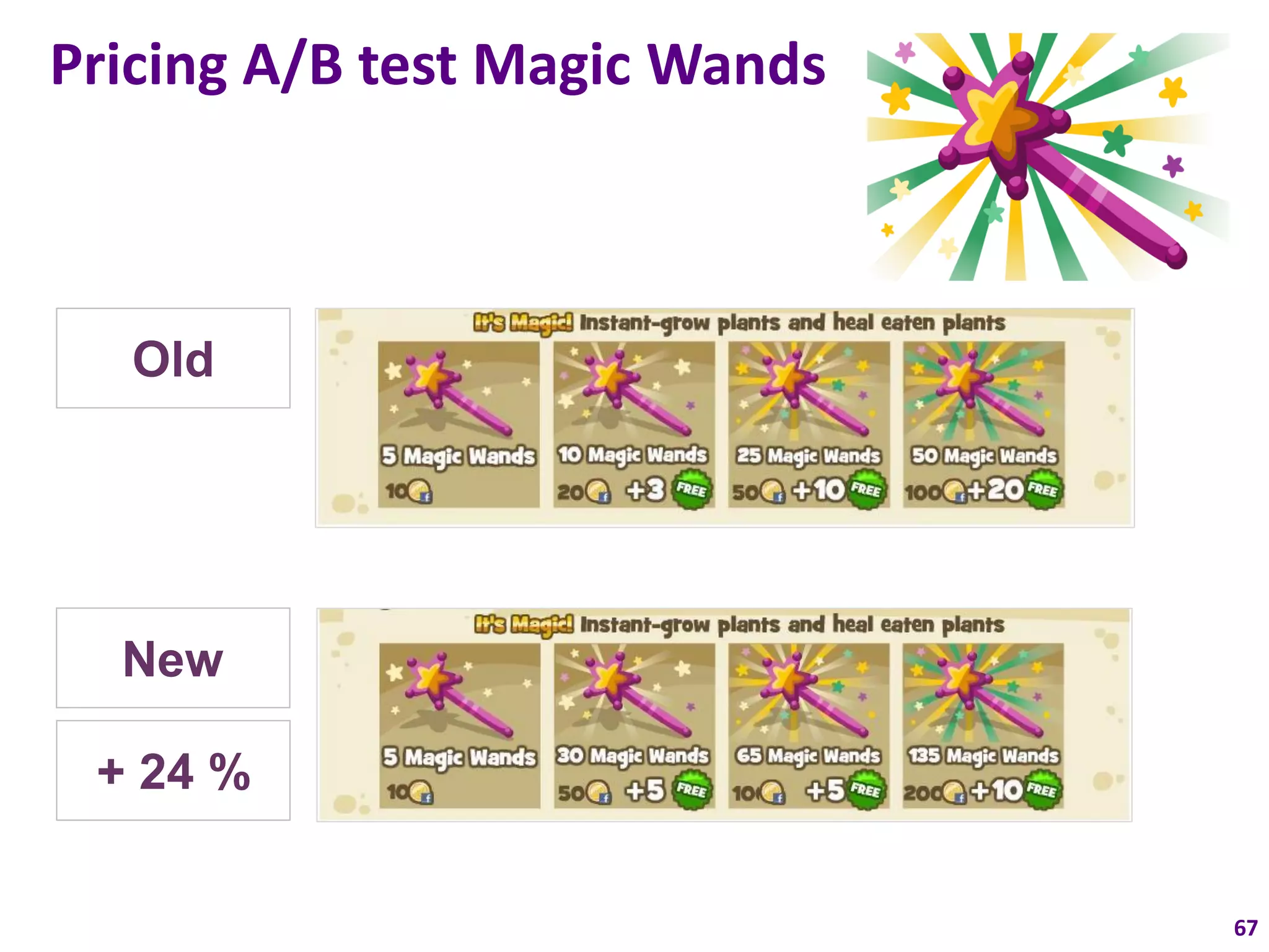 Pricing A/B test Magic Wands



  Old




  New

 + 24 %

                               67
 