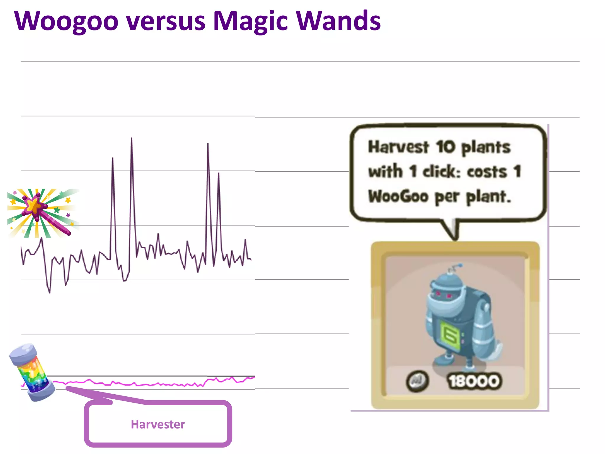 Woogoo versus Magic Wands




       Harvester
 