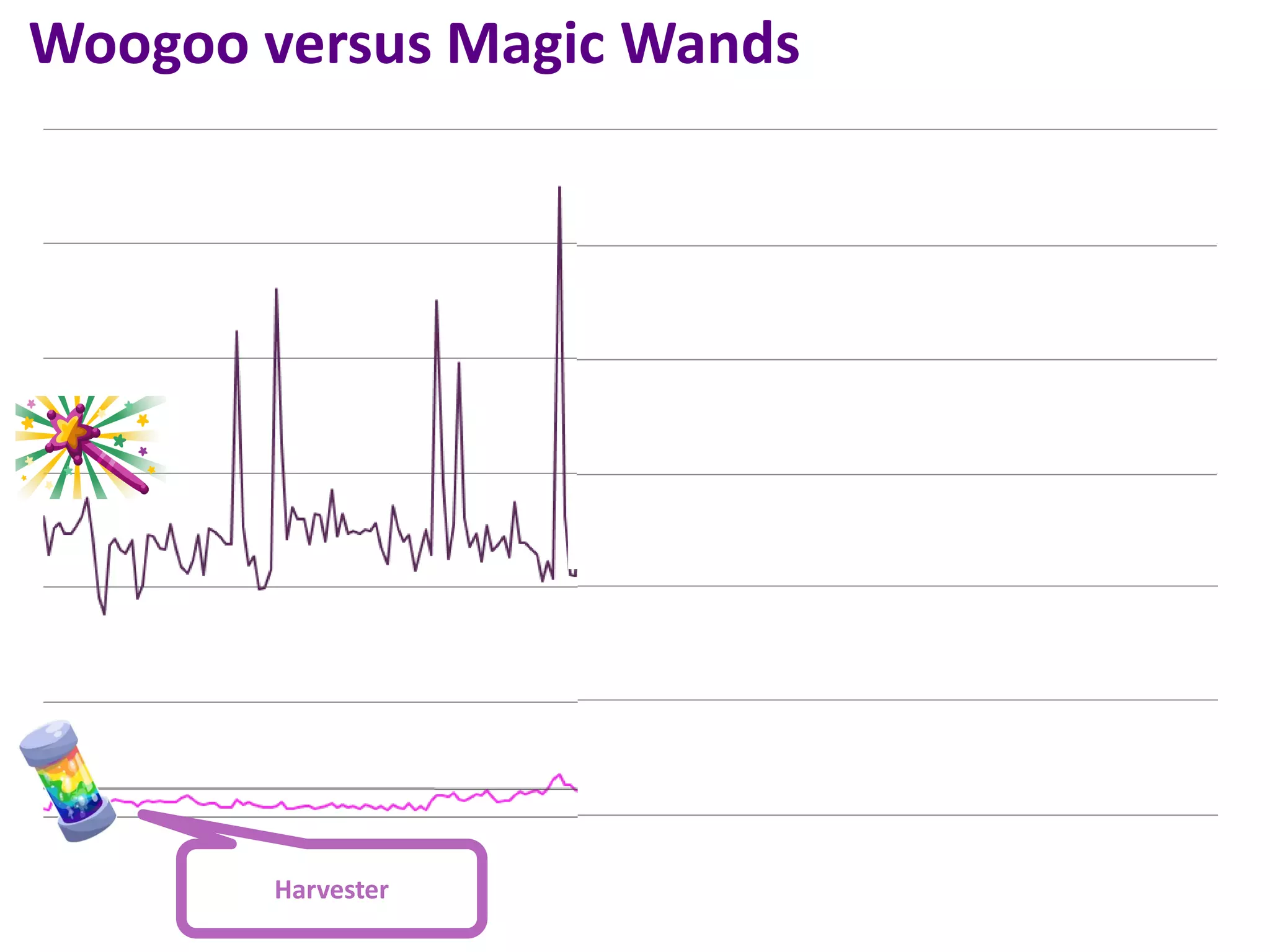 Woogoo versus Magic Wands




       Harvester
 