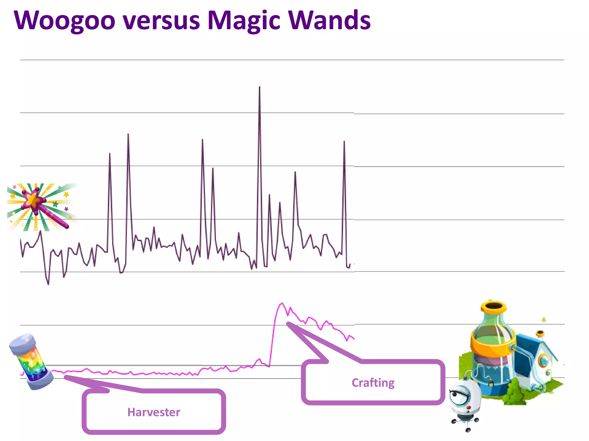 Woogoo versus Magic Wands




                       Crafting

       Harvester
 