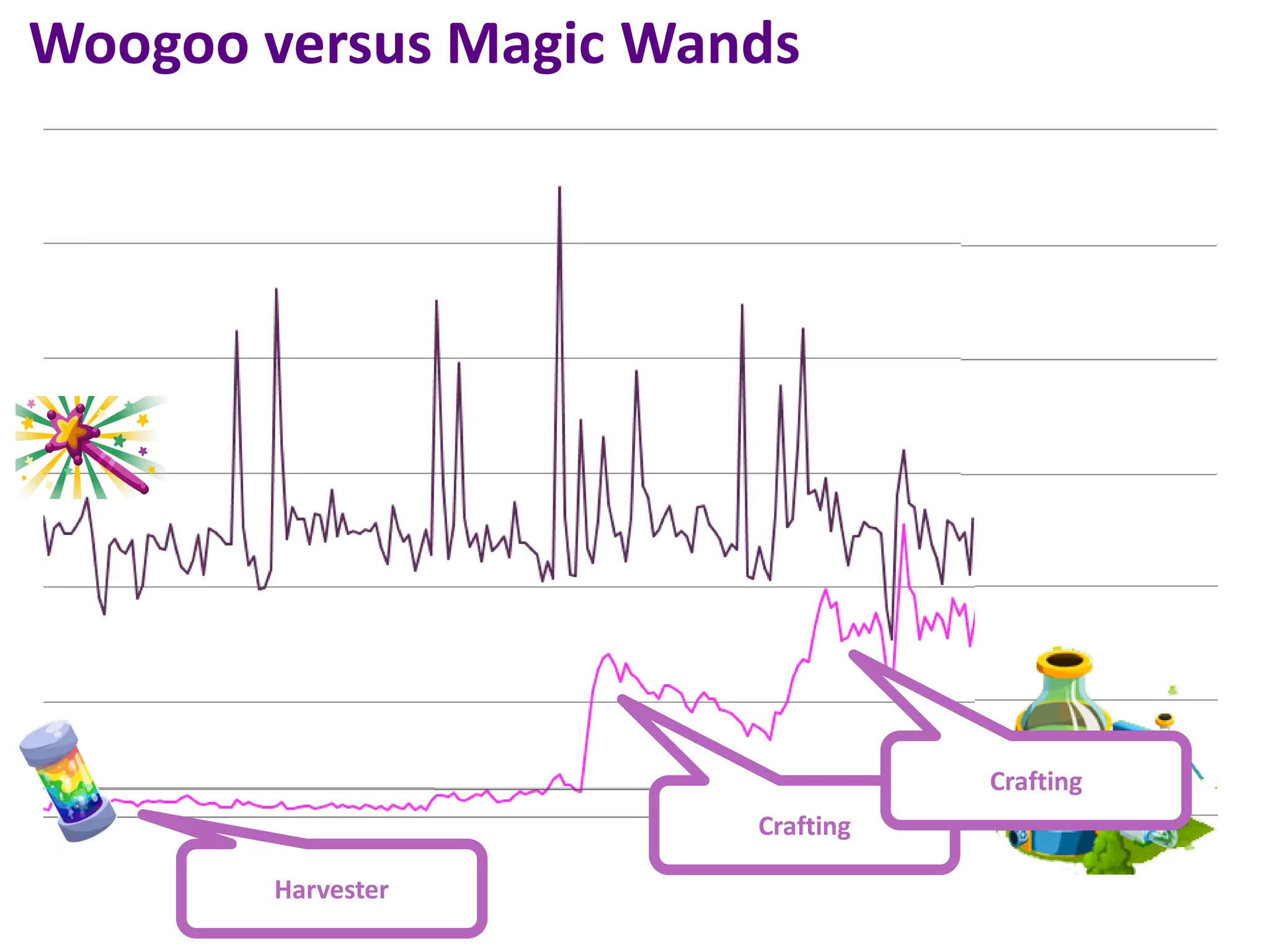 Woogoo versus Magic Wands




                                  Crafting
                       Crafting

       Harvester
 