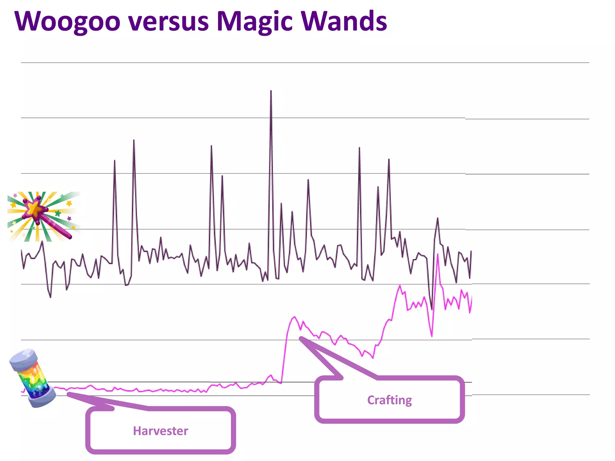 Woogoo versus Magic Wands




                       Crafting

       Harvester
 