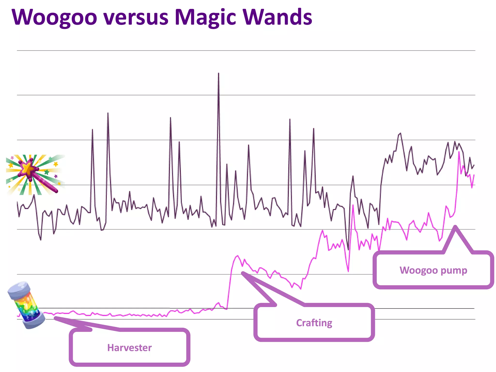 Woogoo versus Magic Wands




                                  Woogoo pump



                       Crafting

       Harvester
 