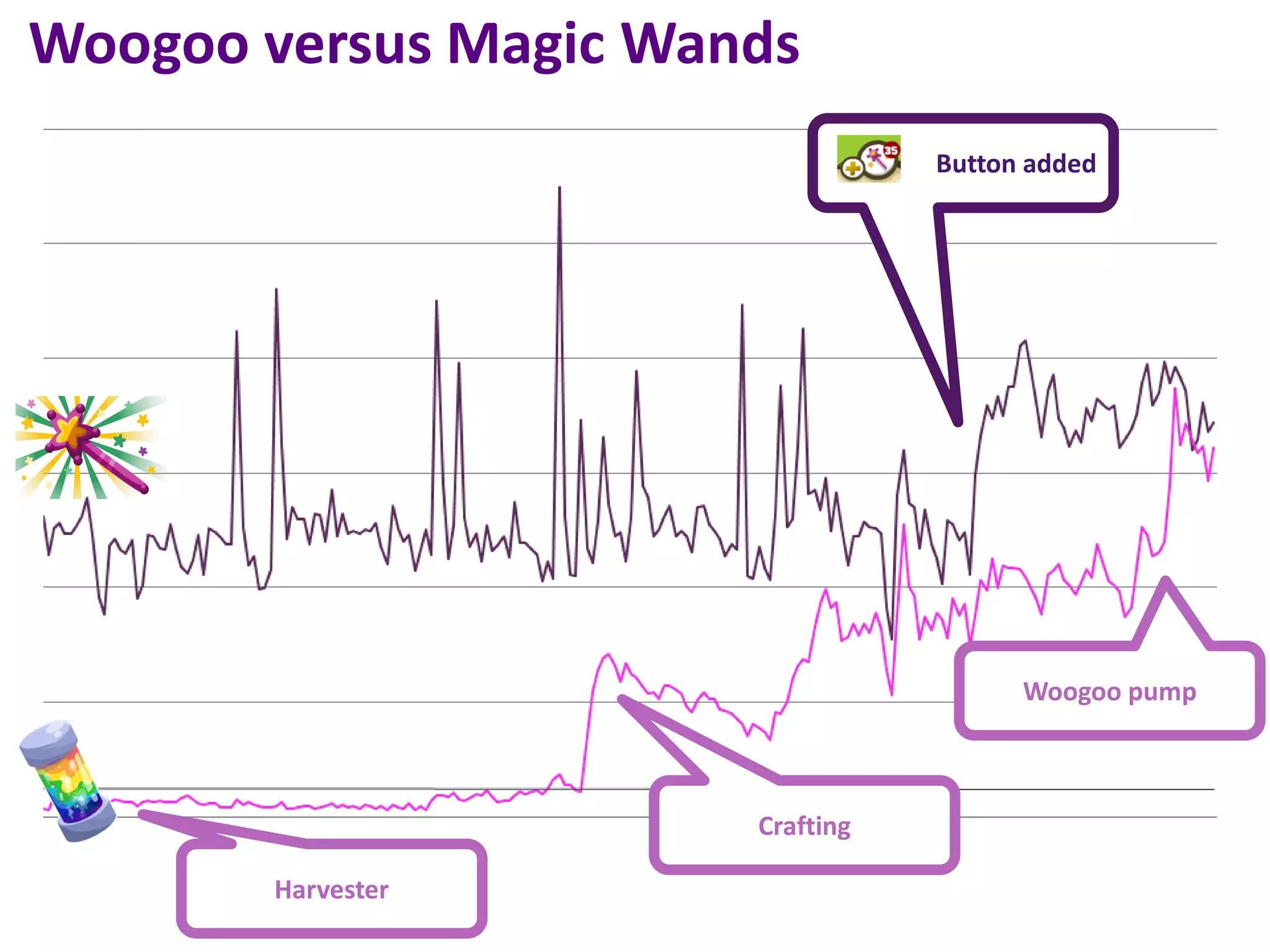 Woogoo versus Magic Wands
                                  Button added




                                        Woogoo pump



                       Crafting

       Harvester
 