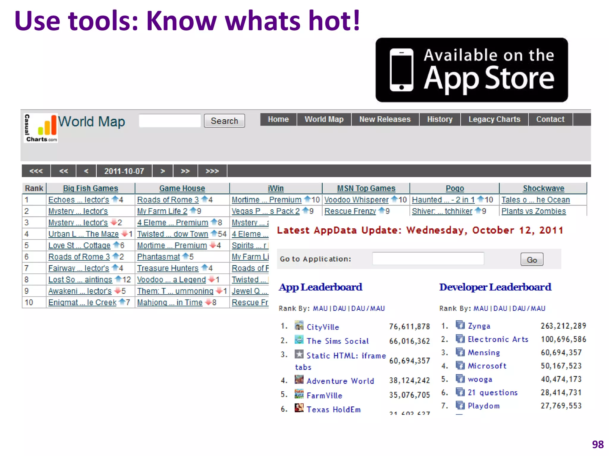 Use tools: Know whats hot!




                             98
 