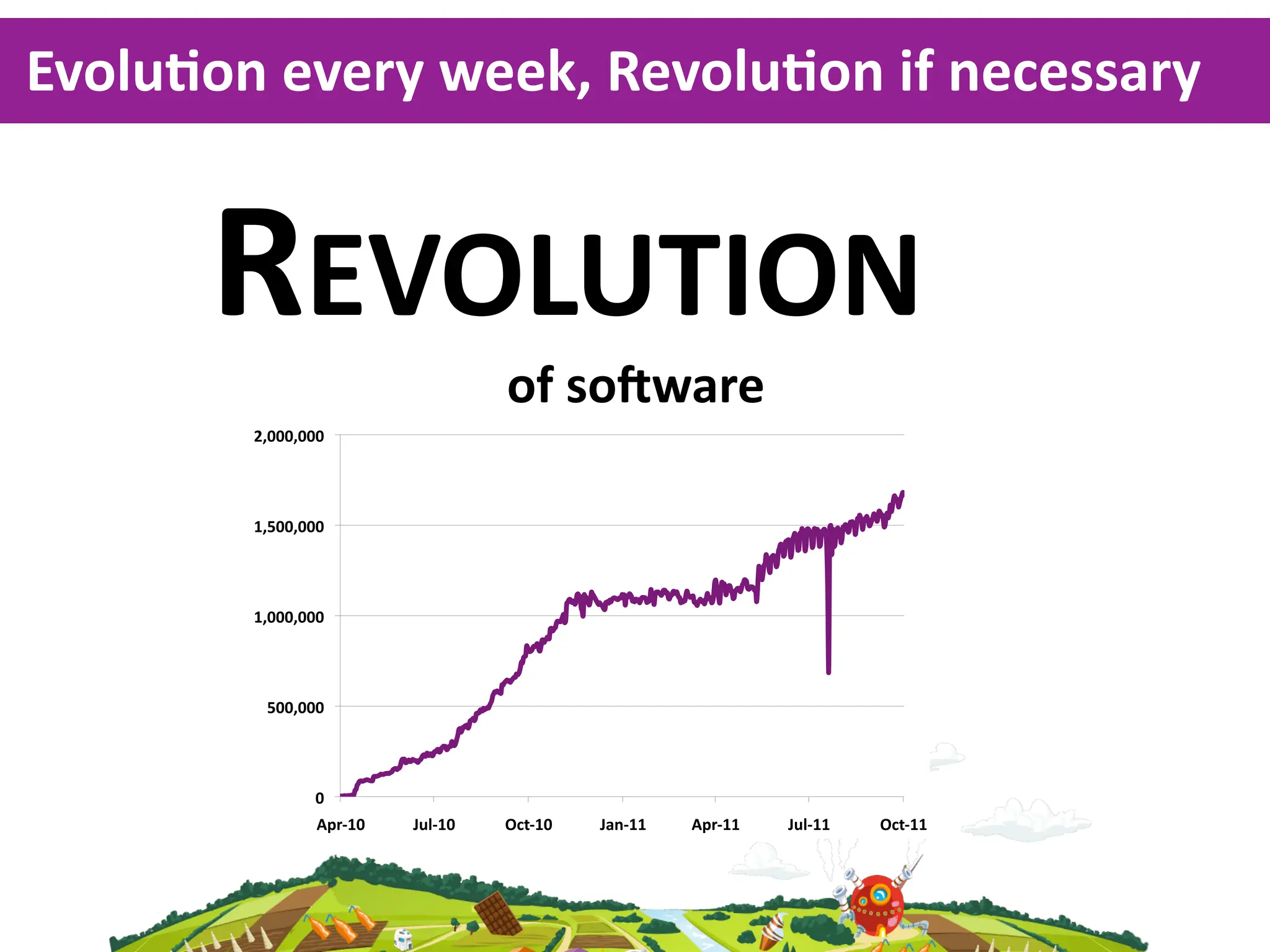 EvoluKon  every  week,  RevoluKon  if  necessary


       REVOLUTION
                                     of  sonware
         &$!!!$!!!"




         %$#!!$!!!"




         %$!!!$!!!"




          #!!$!!!"




                 !"
                 '()*%!"   +,-*%!"   ./0*%!"   +12*%%"   '()*%%"   +,-*%%"   ./0*%%"
 