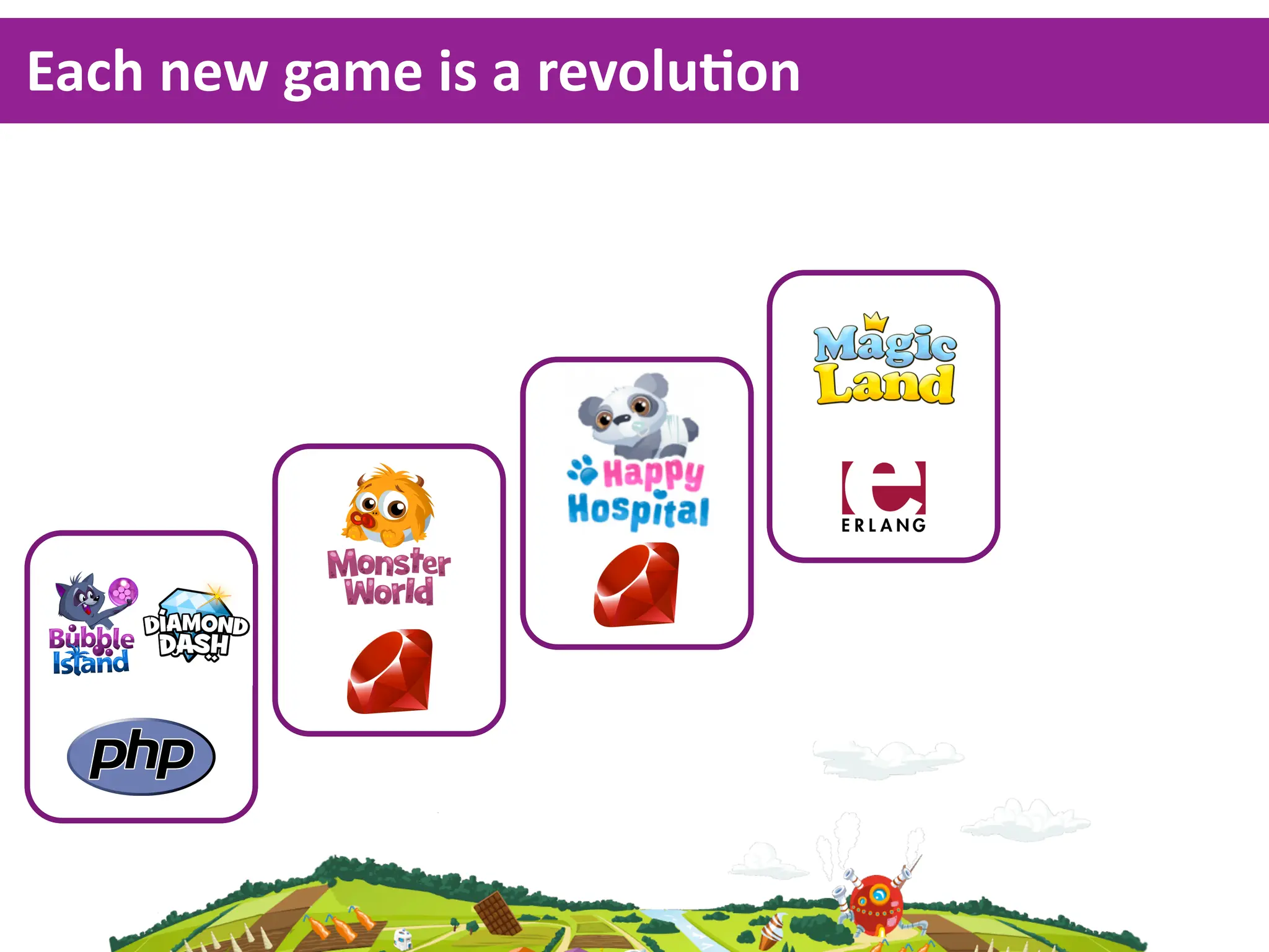 Each  new  game  is  a  revoluKon
 