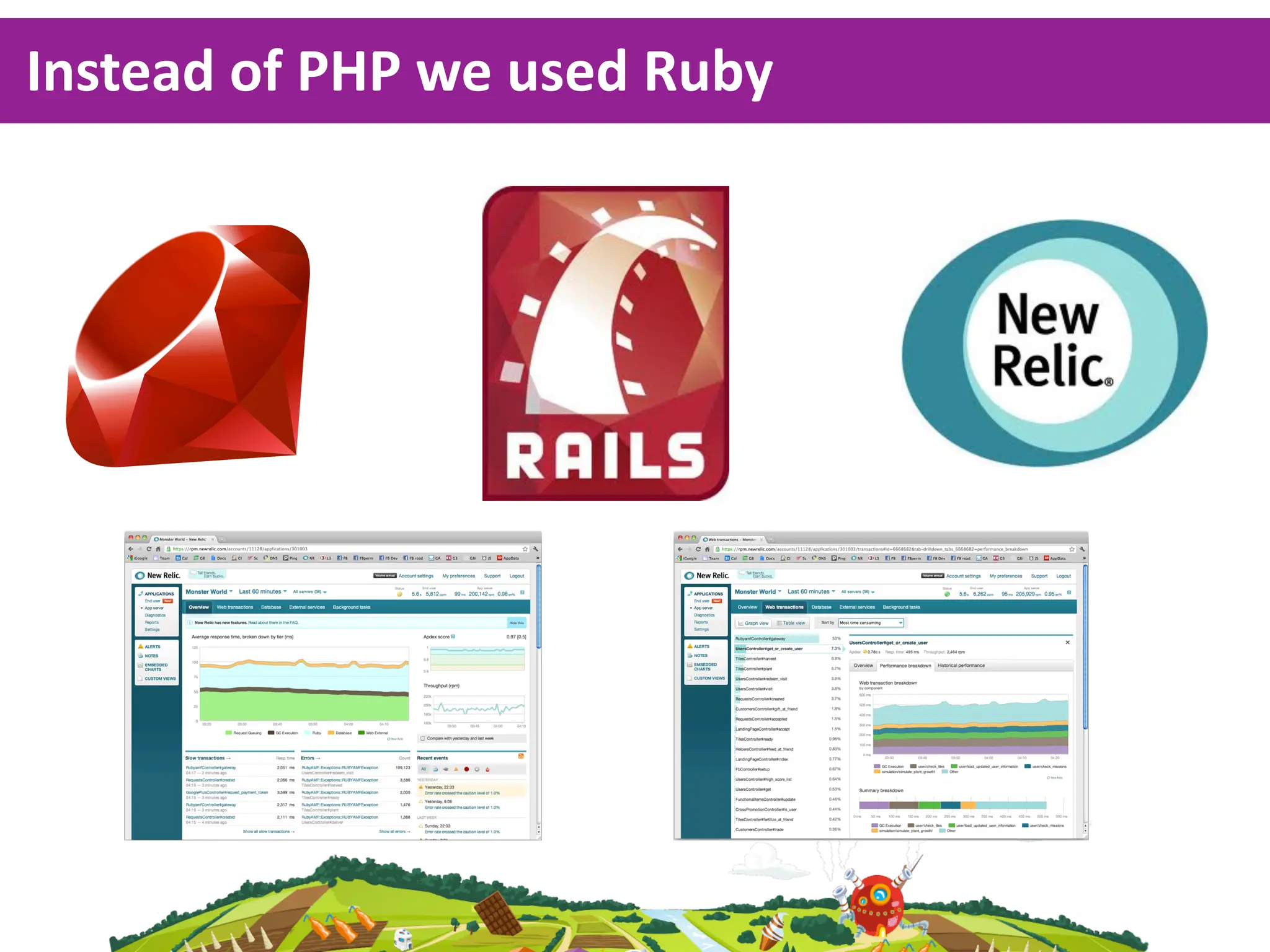 Instead  of  PHP  we  used  Ruby
 