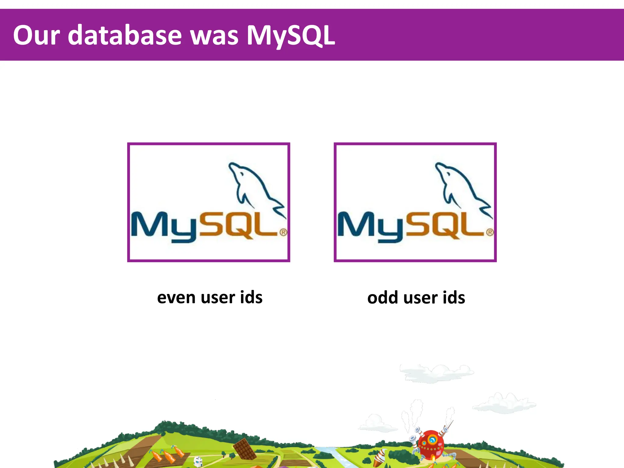 Our  database  was  MySQL




           even  user  ids   odd  user  ids
 