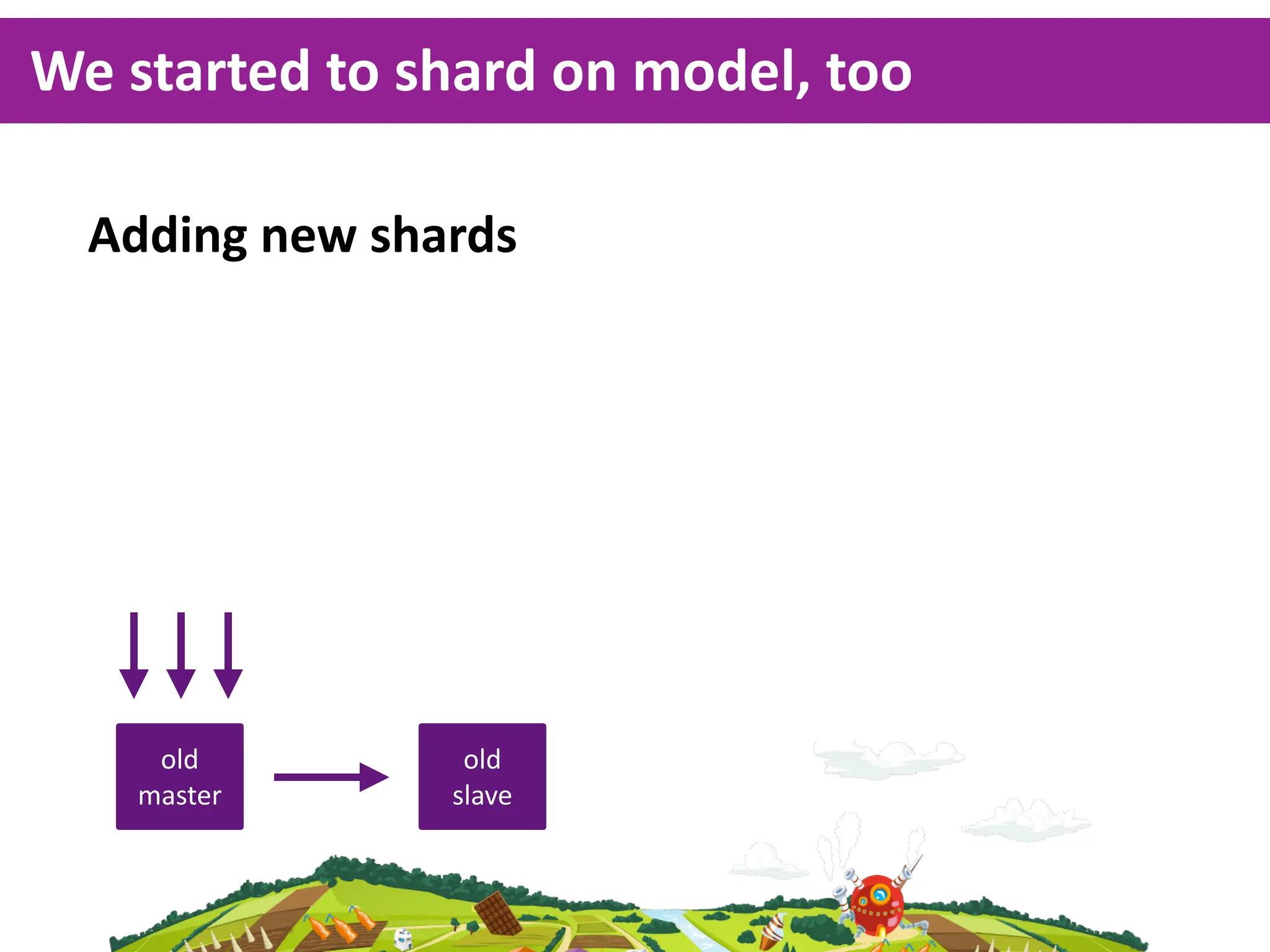 We  started  to  shard  on  model,  too

  Adding  new  shards




     old           old  
    master        slave
 