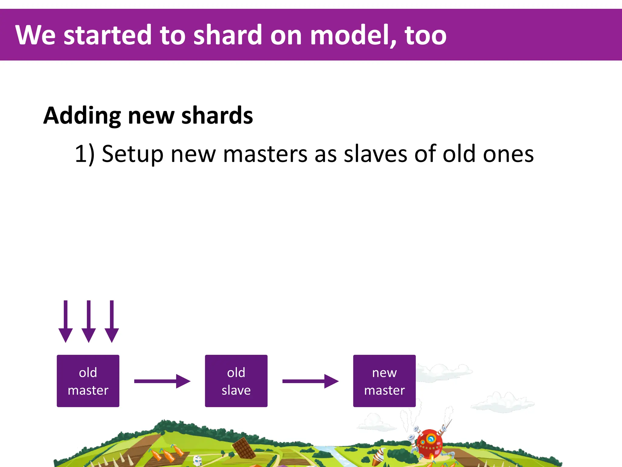 We  started  to  shard  on  model,  too

  Adding  new  shards
    1)  Setup  new  masters  as  slaves  of  old  ones




     old             old            new  
    master          slave          master
 