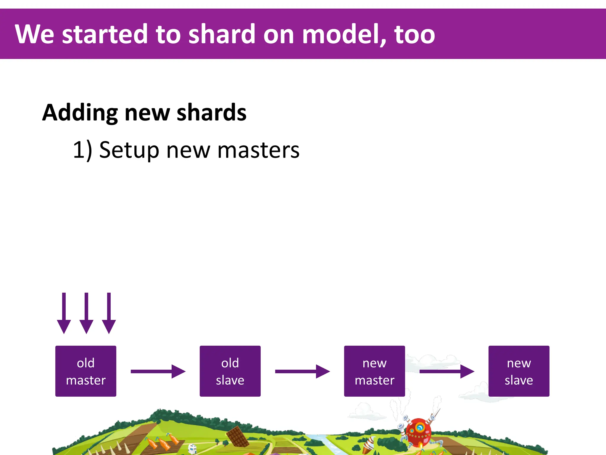 We  started  to  shard  on  model,  too

  Adding  new  shards
    1)  Setup  new  masters




     old           old          new       new  
    master        slave        master     slave
 