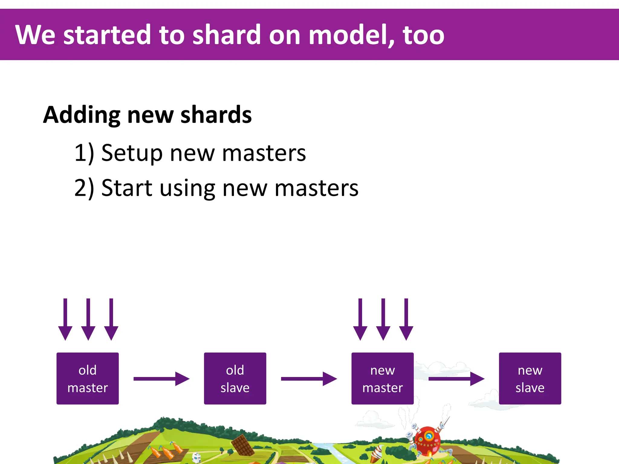 We  started  to  shard  on  model,  too

  Adding  new  shards
    1)  Setup  new  masters
    2)  Start  using  new  masters




     old            old               new     new  
    master         slave             master   slave
 