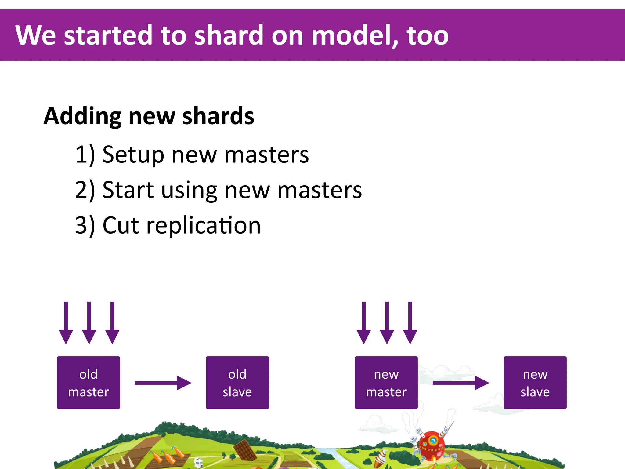 We  started  to  shard  on  model,  too

  Adding  new  shards
    1)  Setup  new  masters
    2)  Start  using  new  masters
    3)  Cut  replica<on




     old            old               new     new  
    master         slave             master   slave
 