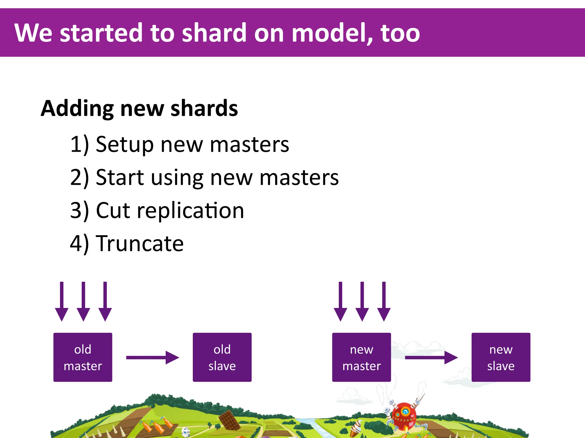 We  started  to  shard  on  model,  too

  Adding  new  shards
    1)  Setup  new  masters
    2)  Start  using  new  masters
    3)  Cut  replica<on
    4)  Truncate



     old            old               new     new  
    master         slave             master   slave
 