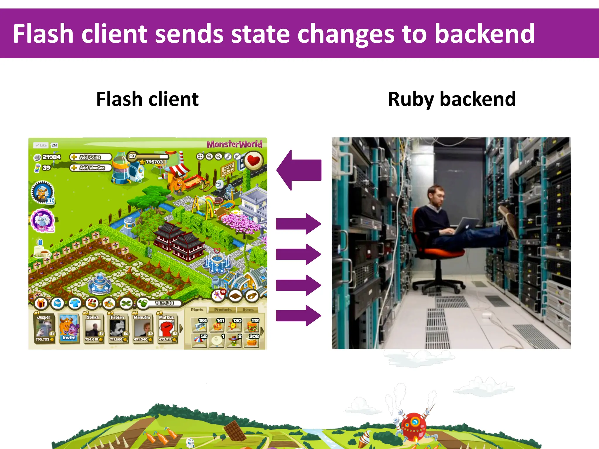 Flash  client  sends  state  changes  to  backend

       Flash  client               Ruby  backend
 