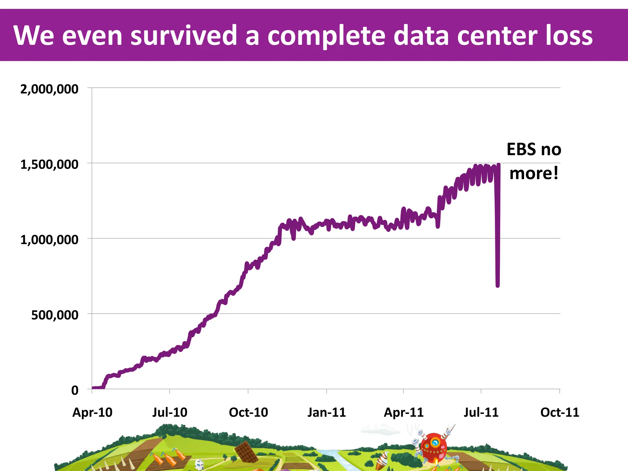 We  even  survived  a  complete  data  center  loss
&$!!!$!!!"



                                                                    EBS  no
%$#!!$!!!"
                                                                    more!


%$!!!$!!!"




 #!!$!!!"




        !"
        '()*%!"   +,-*%!"   ./0*%!"   +12*%%"   '()*%%"   +,-*%%"       ./0*%%"
 