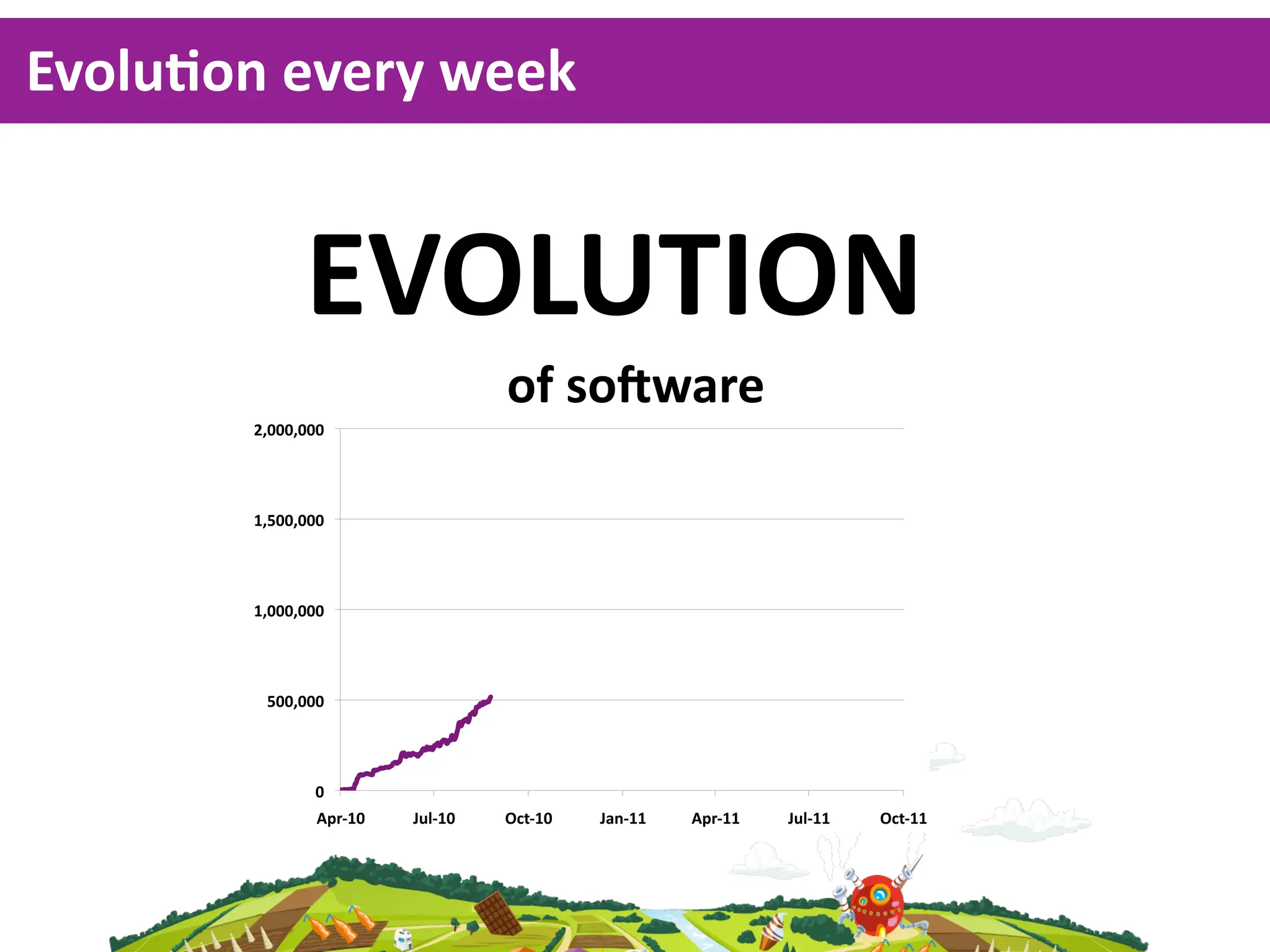 EvoluKon  every  week


              EVOLUTION
                                    of  sonware
        &$!!!$!!!"




        %$#!!$!!!"




        %$!!!$!!!"




         #!!$!!!"




                !"
                '()*%!"   +,-*%!"   ./0*%!"   +12*%%"   '()*%%"   +,-*%%"   ./0*%%"
 