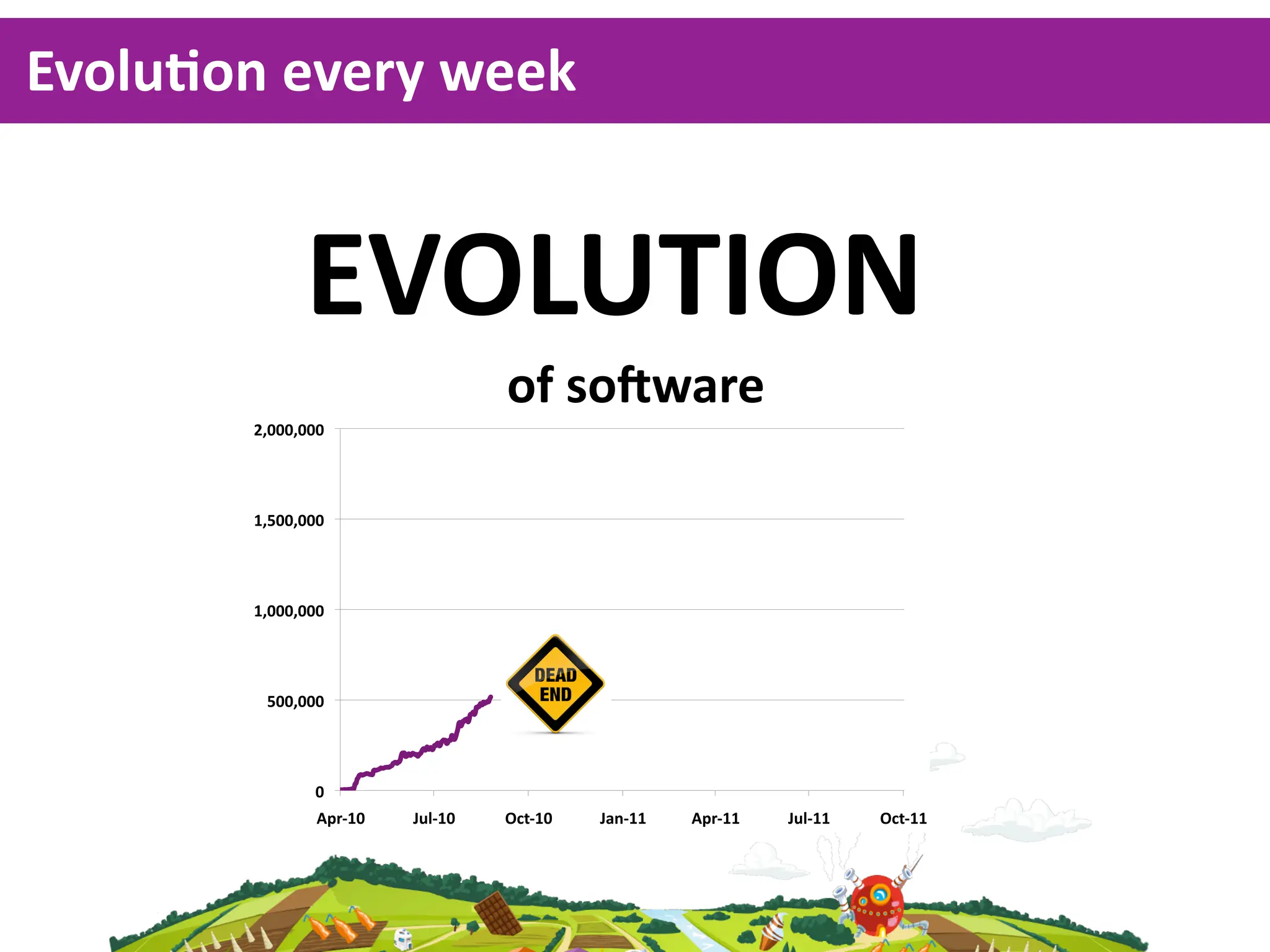EvoluKon  every  week


              EVOLUTION
                                    of  sonware
        &$!!!$!!!"




        %$#!!$!!!"




        %$!!!$!!!"




         #!!$!!!"




                !"
                '()*%!"   +,-*%!"   ./0*%!"   +12*%%"   '()*%%"   +,-*%%"   ./0*%%"
 