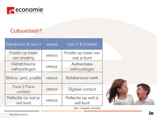 Cultuurclash?




http://economie.fgov.be
 