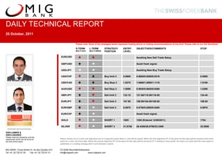 DAILY TECHNICAL REPORT
25 October, 2011

                                                                    Please note: None of the strategies below represent trading advice or trading recommendations of any kind. Please refer to our full disclaimer.

                                                                    S-TERM          L-TERM           STRATEGY/              ENTRY          OBJECTIVES/COMMENTS                                                        STOP
                                                   MA               MULTI-DAY       MULTI-WEEK       POSITION               LEVEL

                                                   EUR/USD                        
                                                   RK
                                                   GBP/USD                       
                                                                                                                                           Awaiting New Sell Trade Setup.

                                                                                                                                           Await fresh signal.

                                                   ET
                                                   USD/JPY                                                                             Awaiting New Buy Trade Setup.

                                                   USD/CHF                                     Buy limit 3            0.8600         0.9000/0.9200/0.9316                                                       0.8500
 Ron William, CMT, MSTA
                                                   USD/CAD                                       Buy Stop 3             1.0275         1.0660/1.0850/1.1110                                                       1.0150

                                                   AUD/USD                                       Sell Stop 3            1.0090         0.9930/0.9620/0.9380                                                       1.0290

                                                   GBP/JPY                                       Sell limit 3           123.15         121.60/118.50/116.50                                                       124.40

                                                   EUR/JPY                                       Sell limit 3           107.90         106.90/104.00/100.00                                                       109.00

                                                   EUR/GBP                                       Sell limit 3           0.8870         0.8750/0.8580/0.8400                                                       0.8970
 Bijoy Kar, CFA
                                                   EUR/CHF                                                                             Await fresh signal.

                                                   GOLD                                          SHORT 1                1805           1300 (Entered 12/09/2011)                                                  1704

                                                   SILVER                                        SHORT 3                31.8150        28.4300/26.0700/23.3400                                                    33.0550
 WINNER BEST SPECIALIST RESEARCH

DISCLAIMER &
DISCLOSURES
Please read the disclaimer and the
disclosures which can be found at                 Notes: Entries are in 3 units and objectives are at 3 separate levels where 1 unit will be exited. When the first objective (PT 1) has been hit the stop will be moved to the entry
the end of this report                            point for a near risk-free trade. When the second objective (PT 2) has been hit the stop will be moved to PT 1 locking in more profit. All orders are valid until the next report is
                                                  published, or a trading strategy alert is sent between reports.

MIG BANK / Forex Broker14, rte des Gouttes d’Or   CH-2008 Neuchâtel Switzerland
Tel +41 32 722 81 00   Fax +41 32 722 81 01       info@migbank.com            www.migbank.com
 