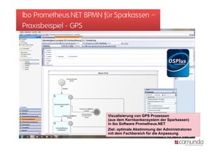 Ibo Prometheus.NET BPMN für Sparkassen –
Praxisbeispiel - GPS




                         Visualisierung von GPS Prozessen
                         (aus dem Kernbankensystem der Sparkassen)
                         in ibo Software Prometheus.NET
                         Ziel: optimale Abstimmung der Administratoren
                         mit dem Fachbereich für die Anpassung
                           i d     F hb    i h fü di A
 