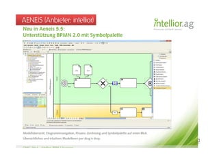 AENEIS (Anbieter: intellior)
 